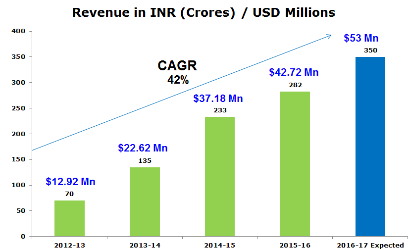 Heat Exchanger Doctor An rare opportunity to invest in TEMA India